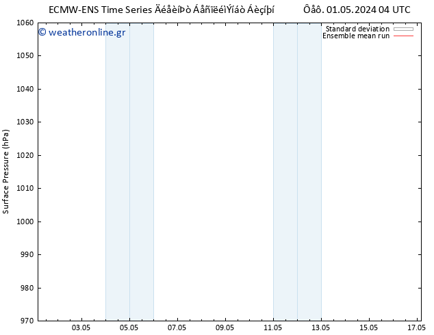      ECMWFTS  09.05.2024 04 UTC