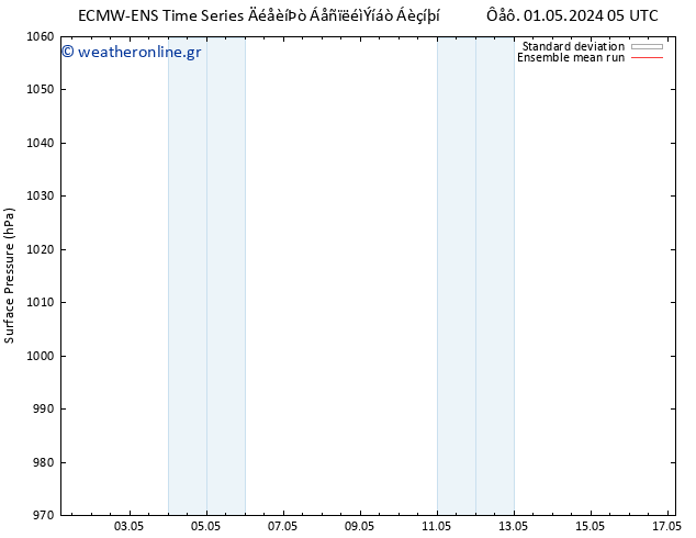      ECMWFTS  09.05.2024 05 UTC