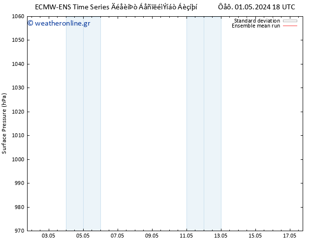      ECMWFTS  04.05.2024 18 UTC