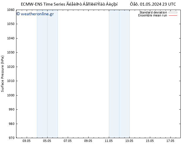      ECMWFTS  02.05.2024 23 UTC