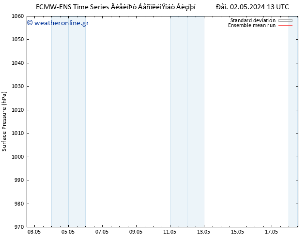      ECMWFTS  09.05.2024 13 UTC