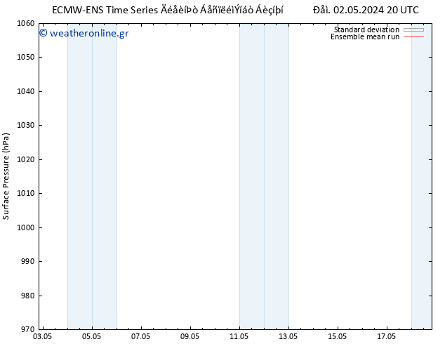      ECMWFTS  09.05.2024 20 UTC