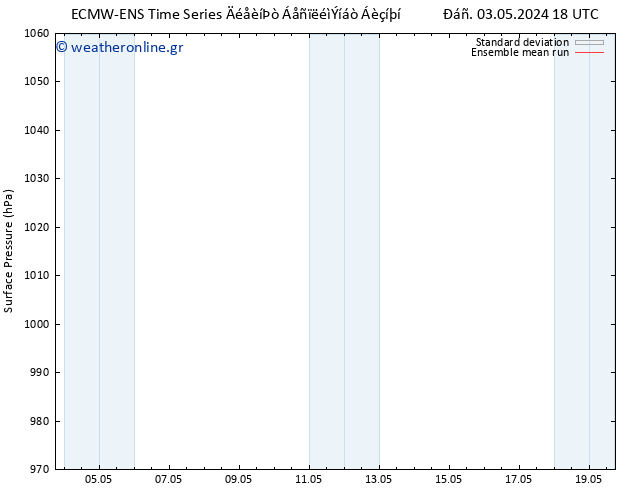      ECMWFTS  07.05.2024 18 UTC