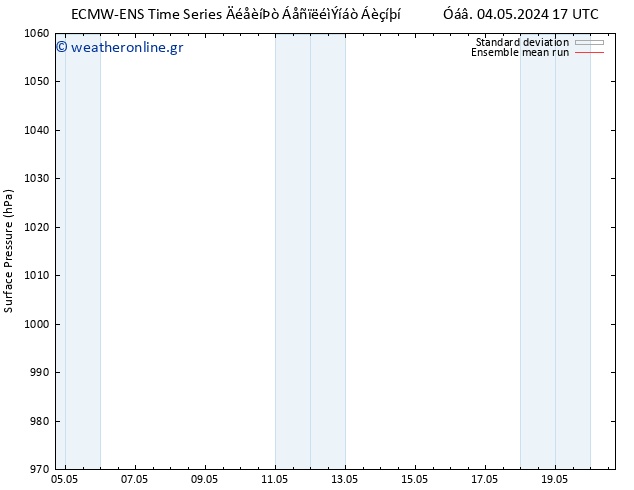      ECMWFTS  12.05.2024 17 UTC