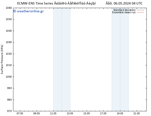      ECMWFTS  11.05.2024 04 UTC