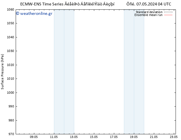      ECMWFTS  13.05.2024 04 UTC