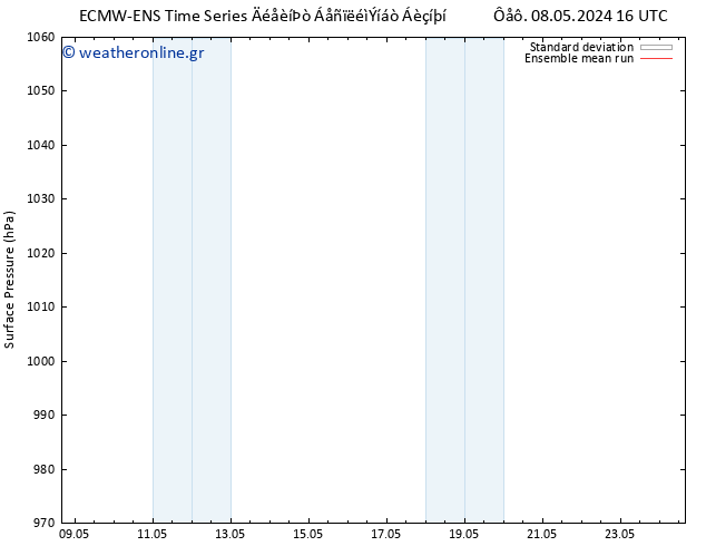      ECMWFTS  15.05.2024 16 UTC