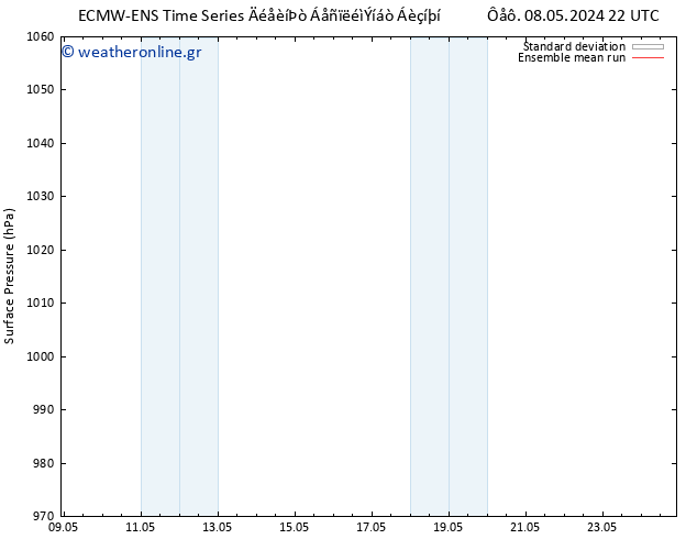      ECMWFTS  10.05.2024 22 UTC