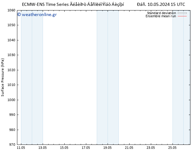      ECMWFTS  20.05.2024 15 UTC