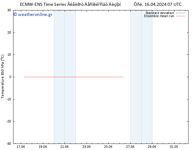 Temp. 850 hPa ECMWFTS  26.04.2024 07 UTC