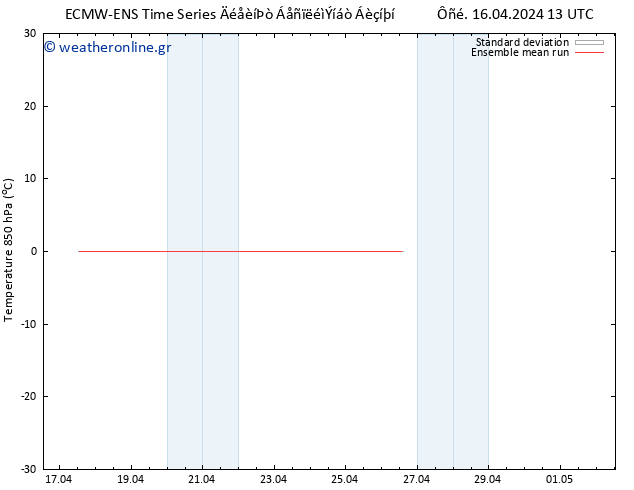 Temp. 850 hPa ECMWFTS  20.04.2024 13 UTC