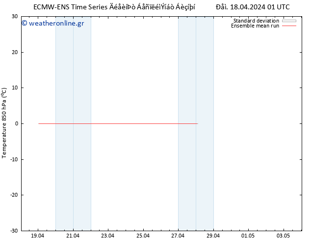 Temp. 850 hPa ECMWFTS  20.04.2024 01 UTC