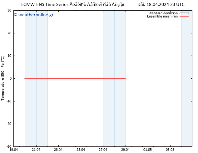 Temp. 850 hPa ECMWFTS  27.04.2024 23 UTC