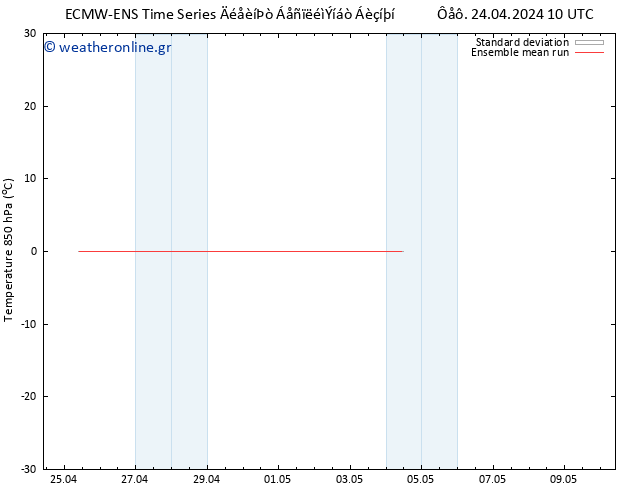 Temp. 850 hPa ECMWFTS  27.04.2024 10 UTC