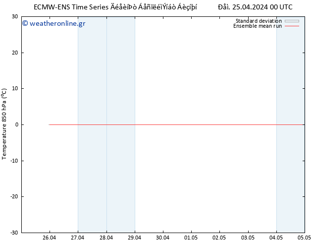 Temp. 850 hPa ECMWFTS  26.04.2024 00 UTC