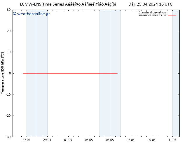 Temp. 850 hPa ECMWFTS  26.04.2024 16 UTC