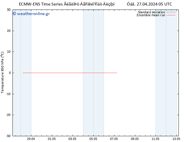 Temp. 850 hPa ECMWFTS  28.04.2024 05 UTC