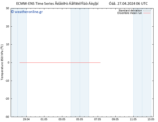 Temp. 850 hPa ECMWFTS  29.04.2024 06 UTC