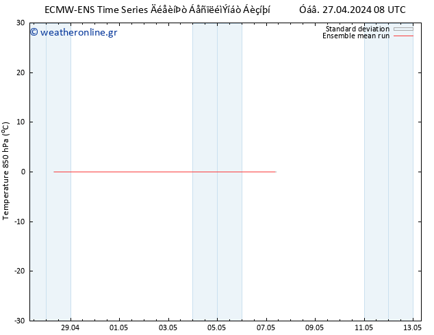 Temp. 850 hPa ECMWFTS  30.04.2024 08 UTC