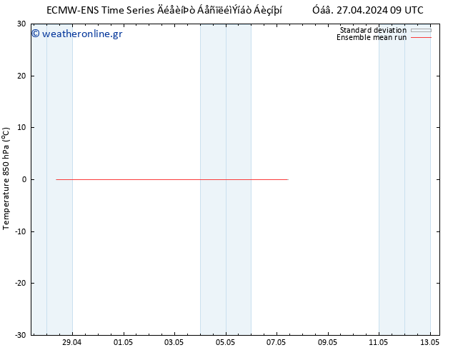 Temp. 850 hPa ECMWFTS  03.05.2024 09 UTC