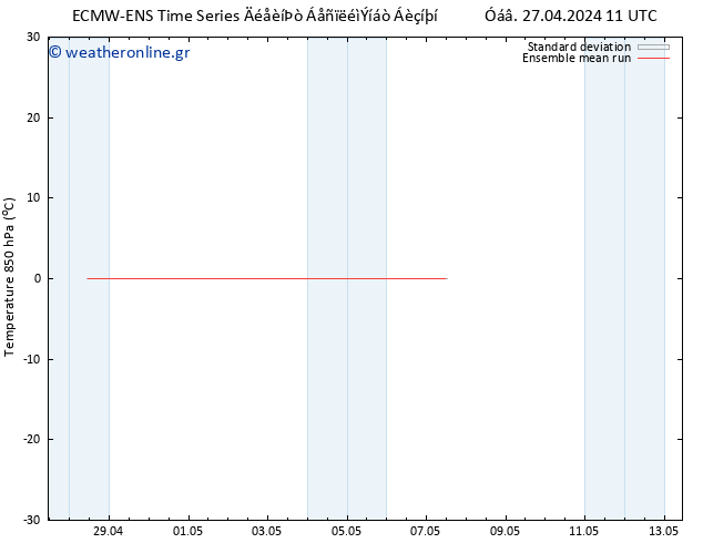 Temp. 850 hPa ECMWFTS  28.04.2024 11 UTC