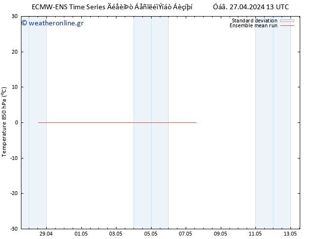 Temp. 850 hPa ECMWFTS  02.05.2024 13 UTC