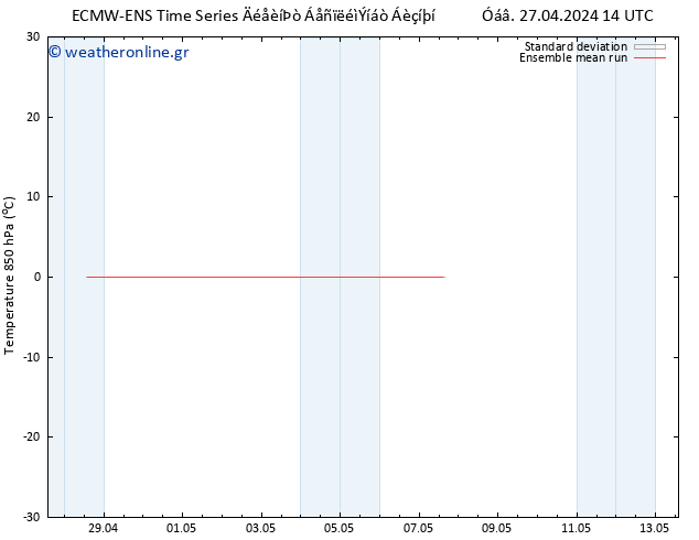 Temp. 850 hPa ECMWFTS  30.04.2024 14 UTC