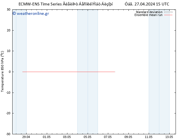Temp. 850 hPa ECMWFTS  30.04.2024 15 UTC