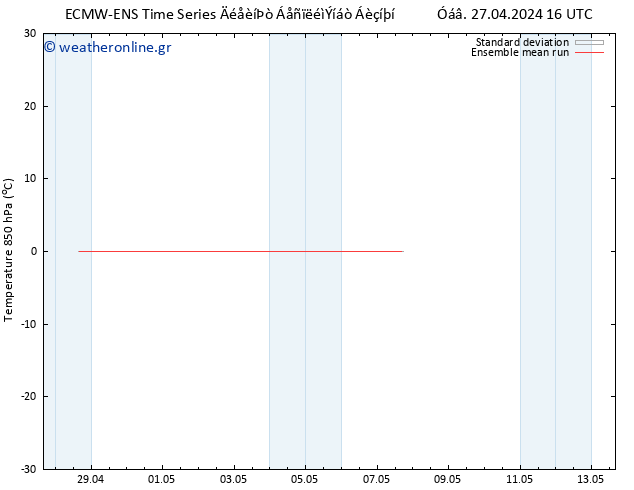 Temp. 850 hPa ECMWFTS  03.05.2024 16 UTC