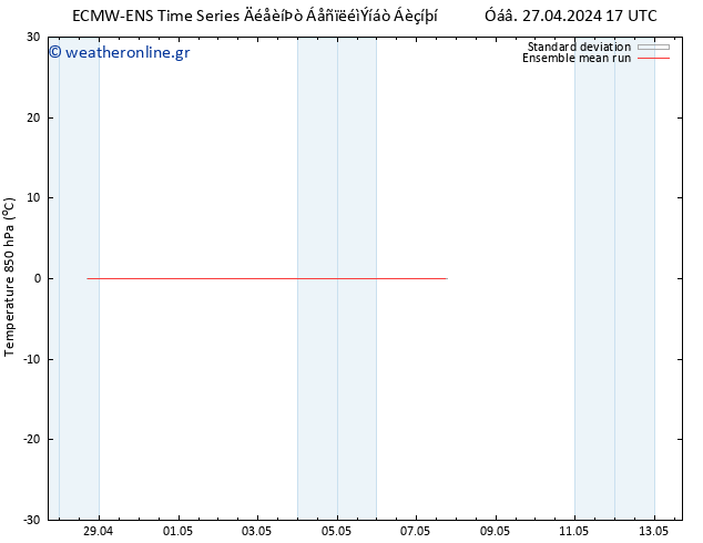 Temp. 850 hPa ECMWFTS  07.05.2024 17 UTC