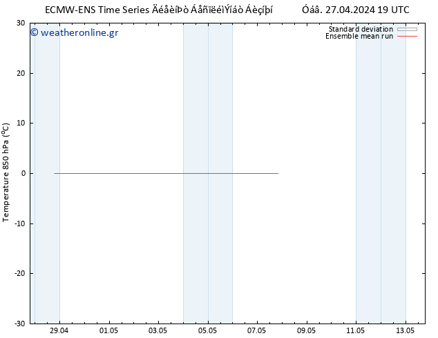 Temp. 850 hPa ECMWFTS  28.04.2024 19 UTC
