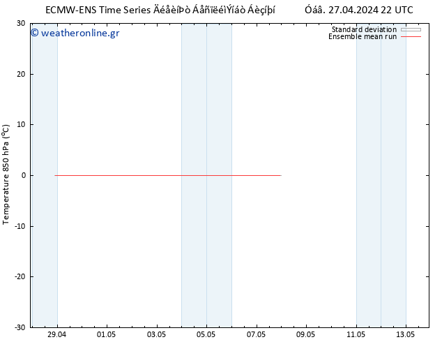 Temp. 850 hPa ECMWFTS  03.05.2024 22 UTC