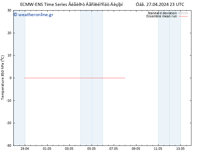 Temp. 850 hPa ECMWFTS  02.05.2024 23 UTC