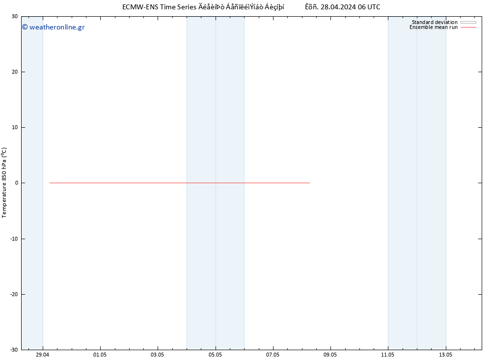 Temp. 850 hPa ECMWFTS  29.04.2024 06 UTC