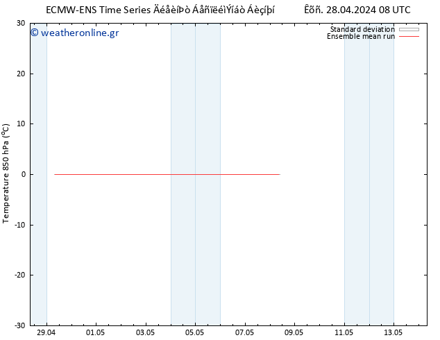 Temp. 850 hPa ECMWFTS  30.04.2024 08 UTC