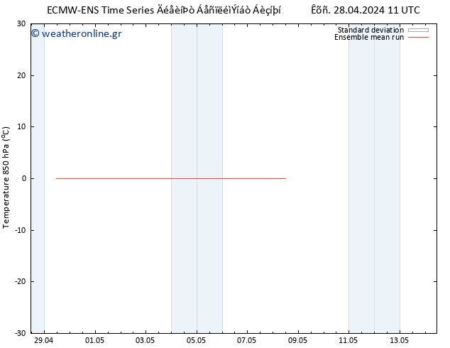 Temp. 850 hPa ECMWFTS  30.04.2024 11 UTC