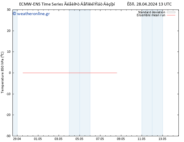 Temp. 850 hPa ECMWFTS  29.04.2024 13 UTC