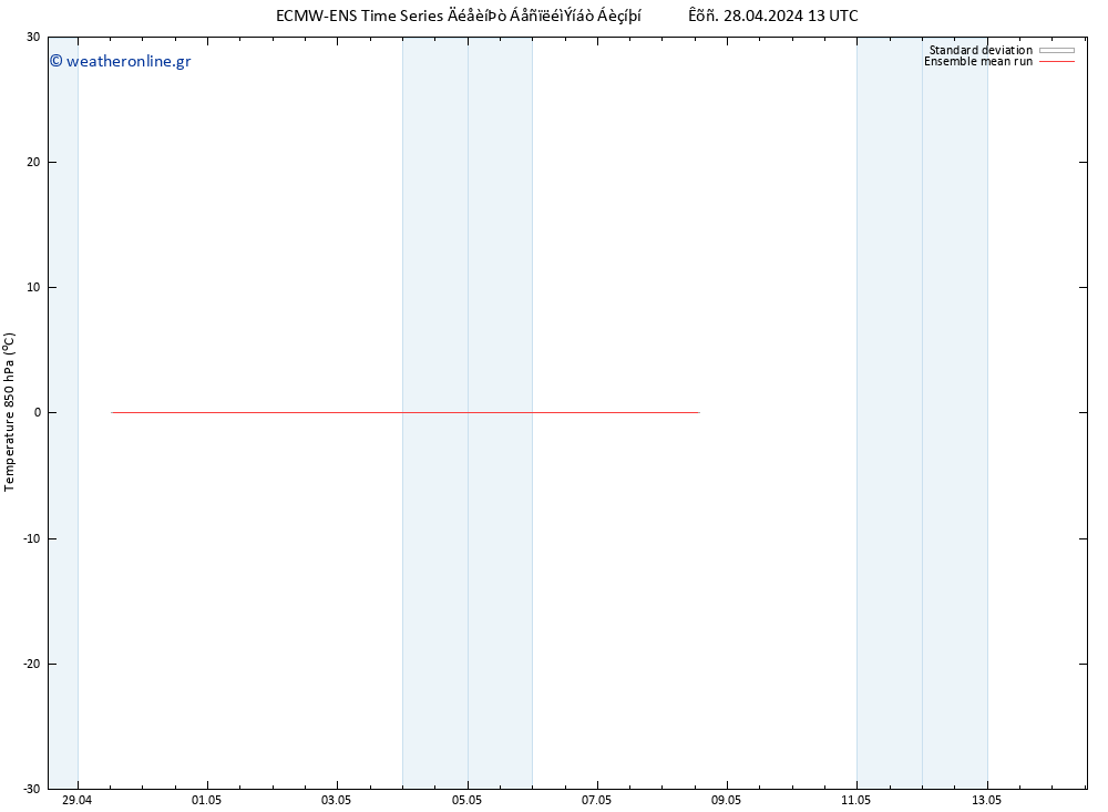 Temp. 850 hPa ECMWFTS  08.05.2024 13 UTC