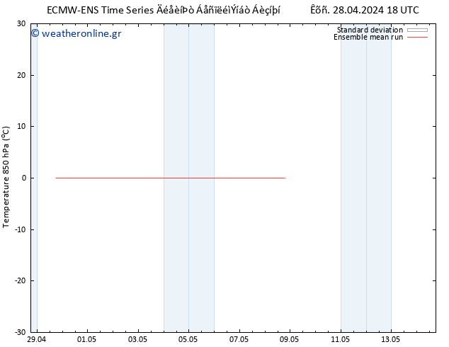 Temp. 850 hPa ECMWFTS  29.04.2024 18 UTC
