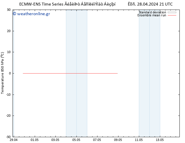 Temp. 850 hPa ECMWFTS  29.04.2024 21 UTC