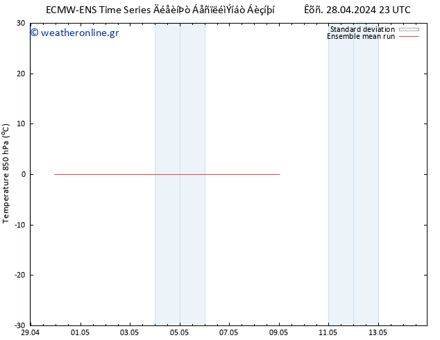 Temp. 850 hPa ECMWFTS  29.04.2024 23 UTC