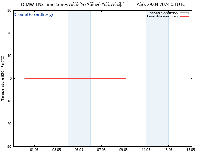 Temp. 850 hPa ECMWFTS  04.05.2024 03 UTC