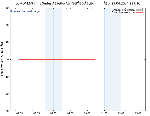 Temp. 850 hPa ECMWFTS  30.04.2024 21 UTC