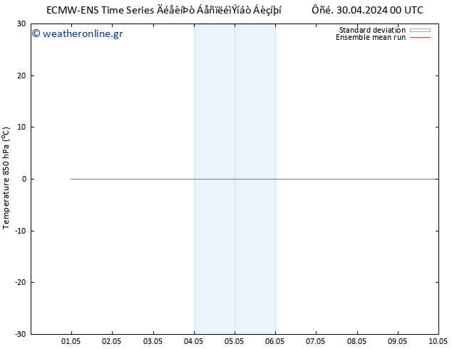 Temp. 850 hPa ECMWFTS  10.05.2024 00 UTC