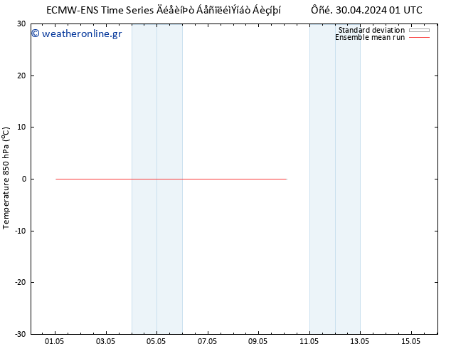 Temp. 850 hPa ECMWFTS  10.05.2024 01 UTC