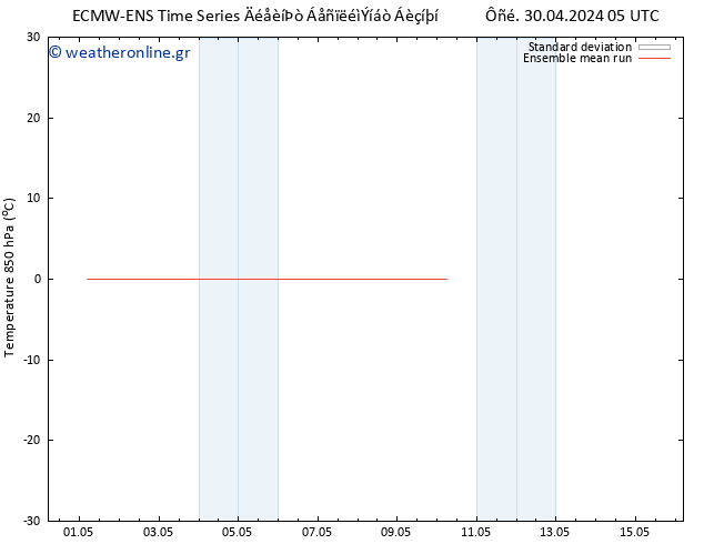 Temp. 850 hPa ECMWFTS  01.05.2024 05 UTC