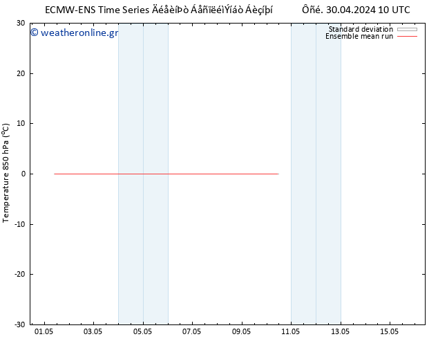 Temp. 850 hPa ECMWFTS  06.05.2024 10 UTC