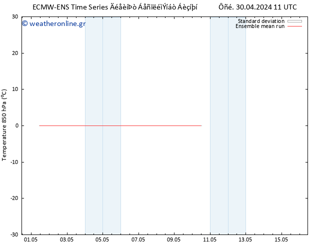 Temp. 850 hPa ECMWFTS  03.05.2024 11 UTC