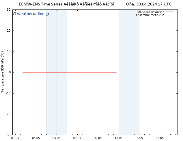 Temp. 850 hPa ECMWFTS  04.05.2024 17 UTC
