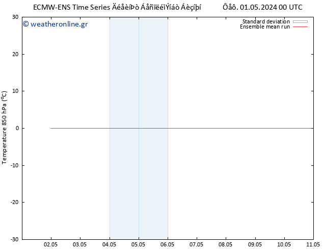 Temp. 850 hPa ECMWFTS  03.05.2024 00 UTC